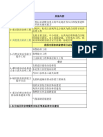 特别国债支持八大方向的投资体量估算