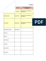 Registro Consumo Productos Quimicos Mensual