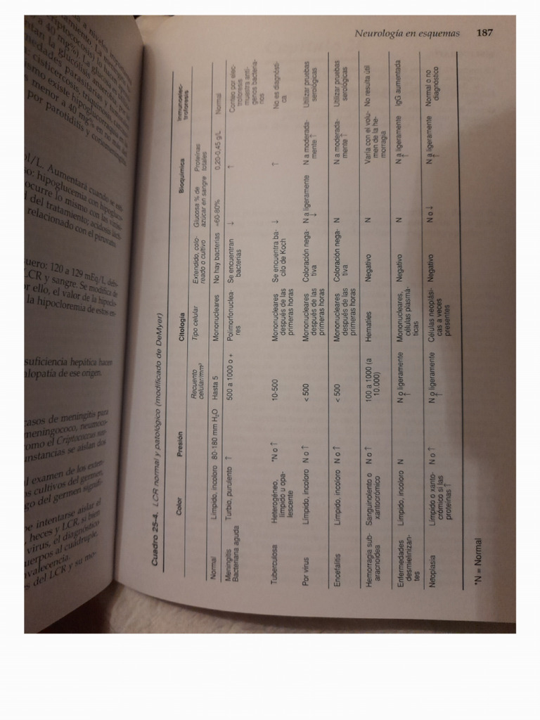lcr-normal-y-patologico-pdf