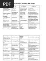 Tenses Chart