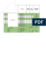 Resource Profile Extract