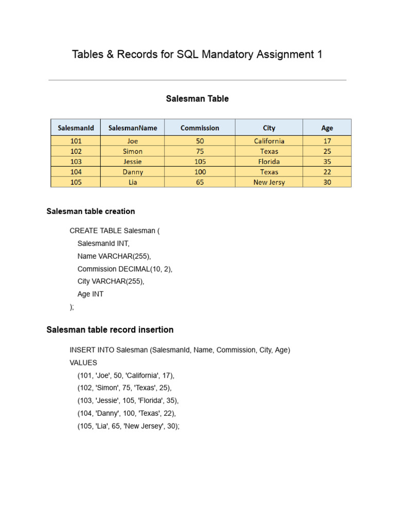 Tables & Records For SQL Mandatory Assignment 1 | PDF