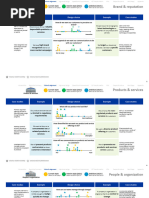 Target Operating Model Customer Service 7