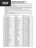 4th Merit List of PharmD Self Supporting FSC Basis Session 202349