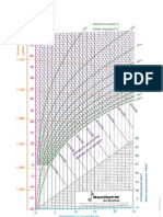 Diagrama HX