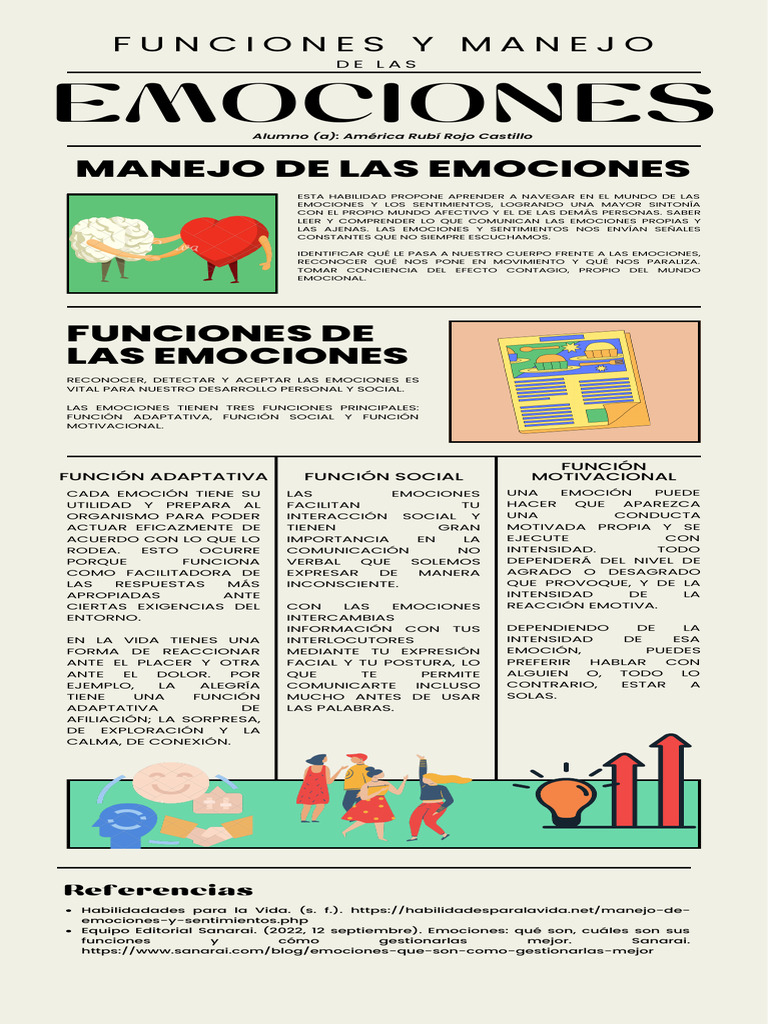 Funciones y Manejo de Las Emociones | PDF | Las emociones | Neurociencia