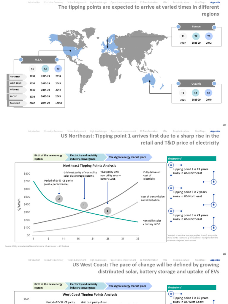 Regional Energy Tipping Points Analysis | PDF | Solar Power ...