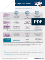 Fiche Pratique AESR - Aide Déclaration IR - VDEF - 26 Avril 2021