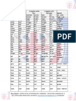 Irregular Verbs