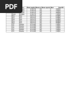 Hotel DataSet Noor Mugale 21-02-2024