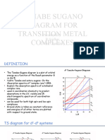 TS Diagram