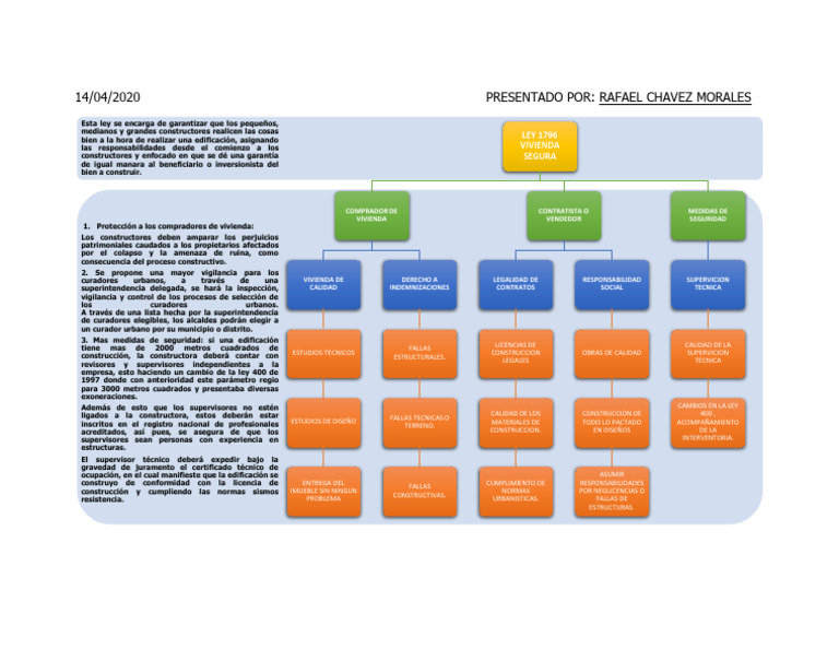 Protección Y Seguridad En Construcción Pdf
