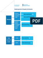 FCI y Fideicomisos Tratamiento Impositivo