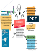 Mapa Mental Determinates Sociales