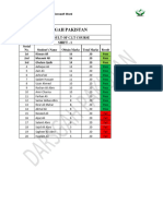 2nd Test Result