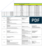 Leader & Achiever Updated Major Test Plan