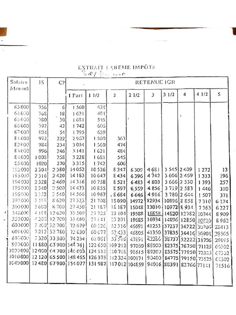 Annexe bareme des impots bulletin de salaire pdf