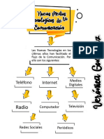 Mapa Conceptual Lenguaje y Comunicacion