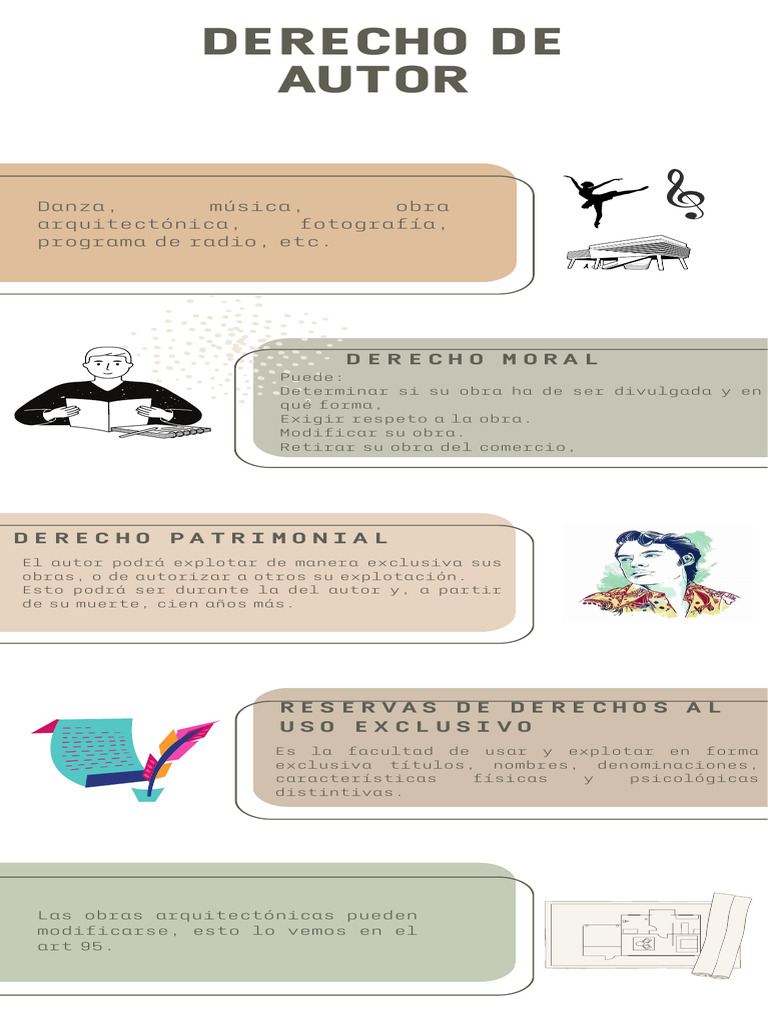 Infografía Derecho de autor | PDF
