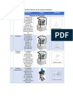 Componentes Básicos de Un Sistema Neumático