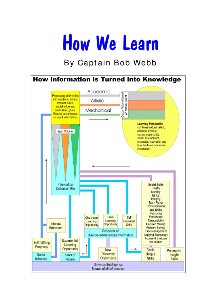 How We Learn Pdf