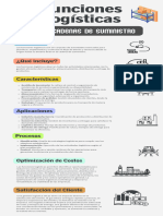 Funciones Logísticas