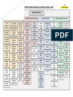 Proposed 2027 North Dakota Legislative Council Staffing Chart