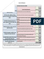 District Final Blueprint: Fundamentals of Culinary Careers 8809200