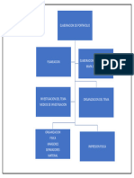 Mapa Conceptual 2