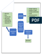 Mapa Conceptual 1