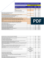 Porcentajes de Retencion Impuesto A La Renta Marzo 2024