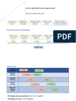 TALLER Análisis de Capacidad en Las Operaciones