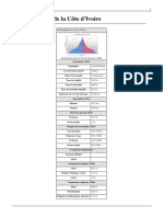 Demographie de La Cote D Ivoire