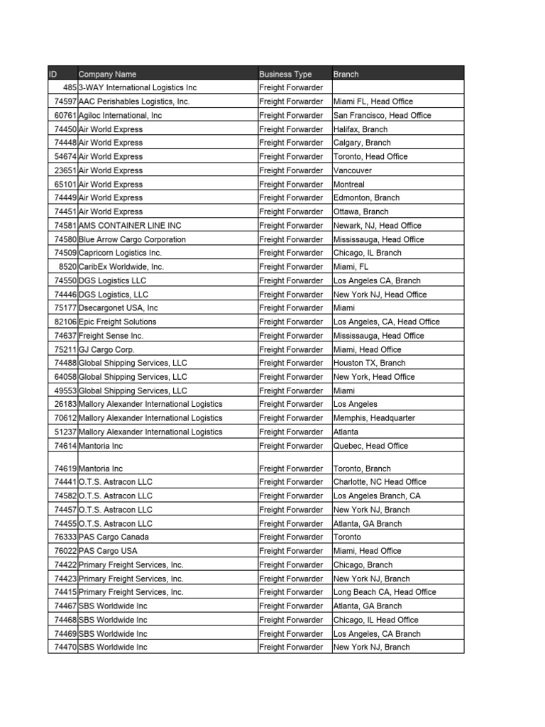 Freight Forwarders Directory USA | PDF | Logistics | Freight Transport
