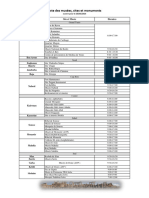 LISTE Horaires Par Gouvernorat 20-03-2024