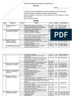 Programacion de Actividades Docentes Del Residente 2