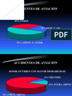 Accidentes de Aviación