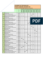 Makaut Lab Exam Schedule, Even Sem, 2016