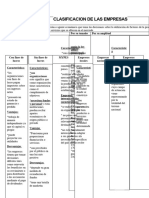 Clasificacion de Las Empresas