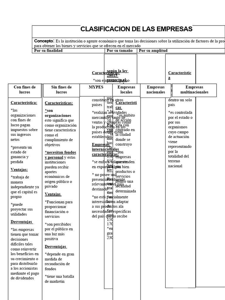 Clasificacion de Las Empresas | PDF | Business | Pequeñas y medianas ...