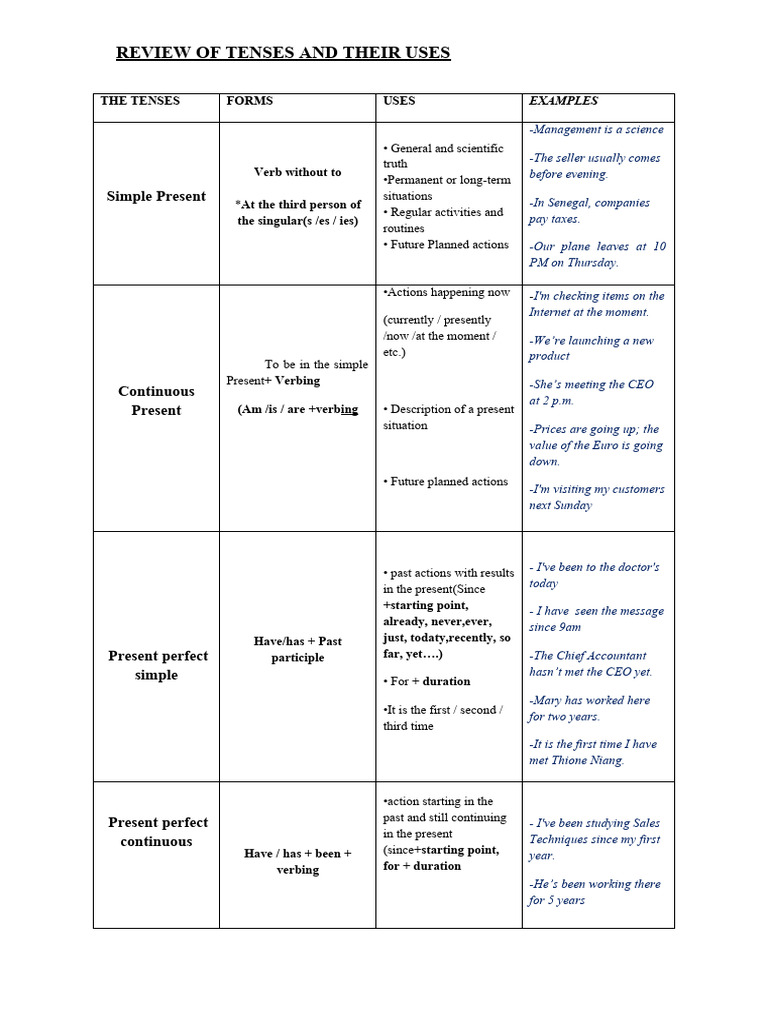 Tenses Overview and Usage Guide | PDF | Grammatical Tense | Linguistics