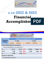 Document No. 2 - DOLE RO6 Financial Accomplishment CYs 2022 2023, CY 2024 Approved and CY 2025 Proposed Budget