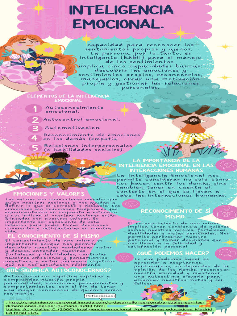 Autoconocimiento y Manejo Emocional | PDF | Las emociones ...