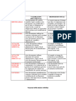 Valoracion Documental y Disposicion Final de Los Documentos