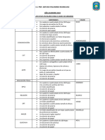 Lista de Útiles 2024 Nivel Secundaria-1