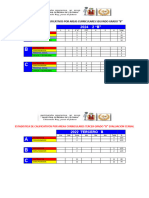 Estadistica de Calificativos Por Areas Curriculares Segundo Grado