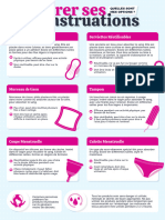 Managing Menstruation - Know Your Options-A4-Poster French