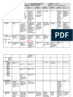 QTR 3, Wk7-Day 1 (All Subjects)