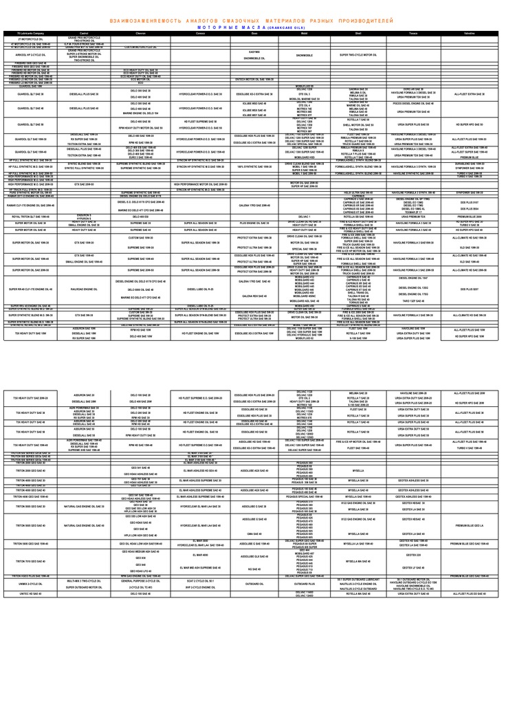 Crankcase Oils PDF Petroleum Industry Energy Industry