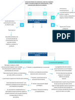 Teoría de La Comunicación Humana